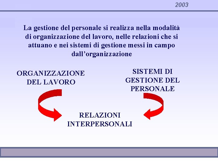 2003 La gestione del personale si realizza nella modalità di organizzazione del lavoro, nelle