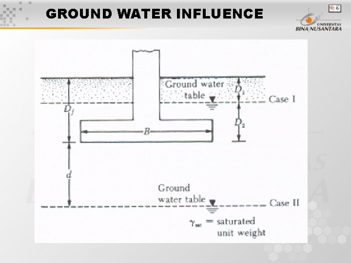 GROUND WATER INFLUENCE 