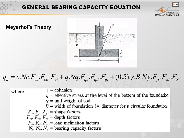 GENERAL BEARING CAPACITY EQUATION Meyerhof’s Theory Df 