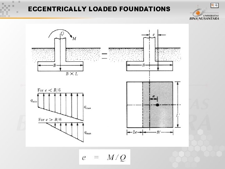 ECCENTRICALLY LOADED FOUNDATIONS 