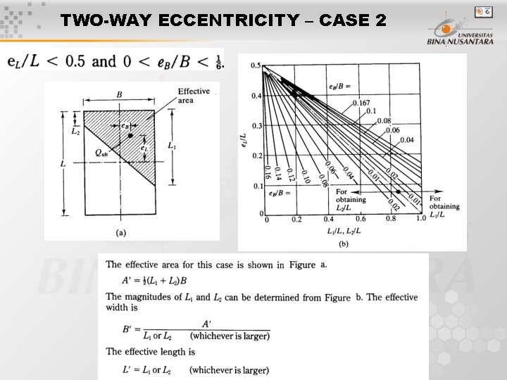 TWO-WAY ECCENTRICITY – CASE 2 