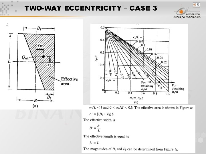 TWO-WAY ECCENTRICITY – CASE 3 