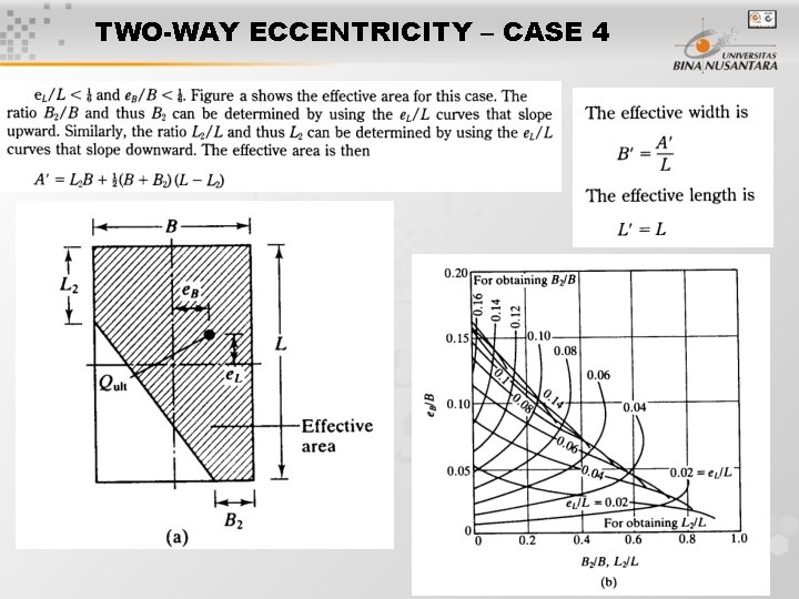 TWO-WAY ECCENTRICITY – CASE 4 