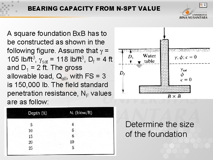 BEARING CAPACITY FROM N-SPT VALUE A square foundation Bx. B has to be constructed