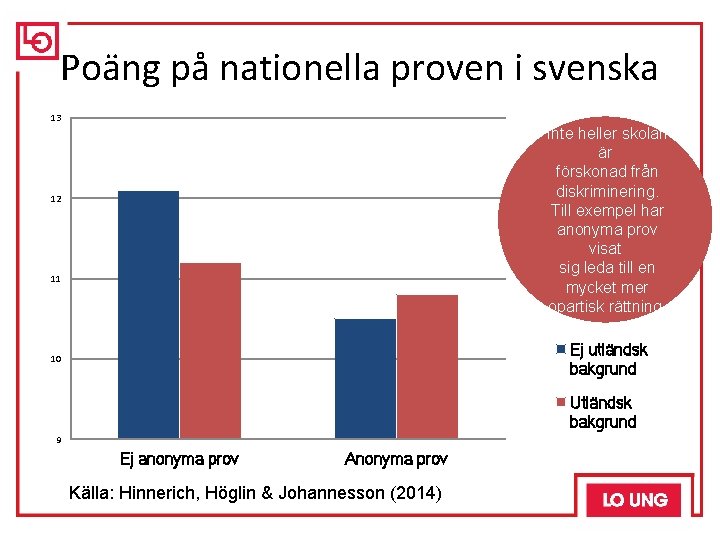 Poäng på nationella proven i svenska 13 Inte heller skolan är förskonad från diskriminering. Poäng på nationella proven i svenska 13 Inte heller skolan är förskonad från diskriminering.