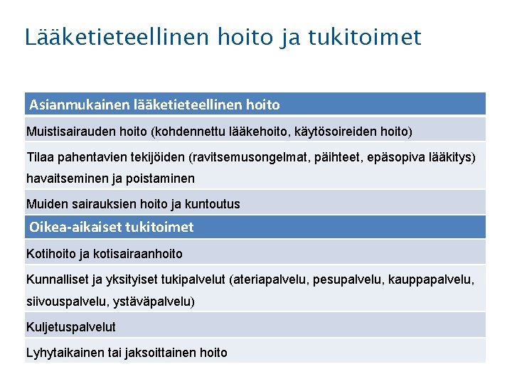 Lääketieteellinen hoito ja tukitoimet Asianmukainen lääketieteellinen hoito Muistisairauden hoito (kohdennettu lääkehoito, käytösoireiden hoito) Tilaa