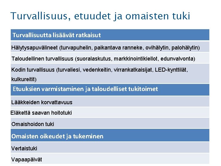 Turvallisuus, etuudet ja omaisten tuki Turvallisuutta lisäävät ratkaisut Hälytysapuvälineet (turvapuhelin, paikantava ranneke, ovihälytin, palohälytin)