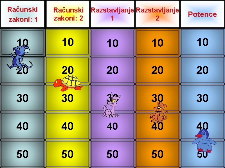 Računski zakoni: 1 Računski Razstavljanje zakoni: 2 1 2 Potence 10 10 10 20