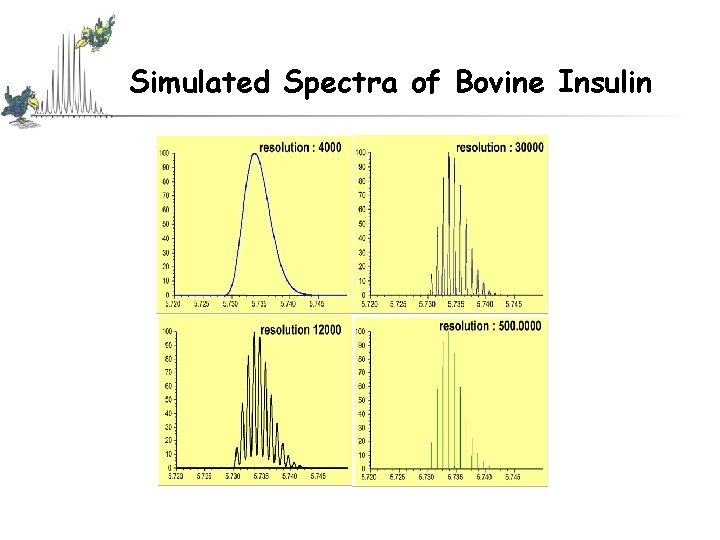 Simulated Spectra of Bovine Insulin Simulated Spectra of Bovine Insulin
