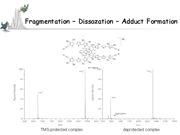 Fragmentation – Dissozation – Adduct Formation TMS-protected complex deprotected complex Fragmentation – Dissozation – Adduct Formation TMS-protected complex deprotected complex