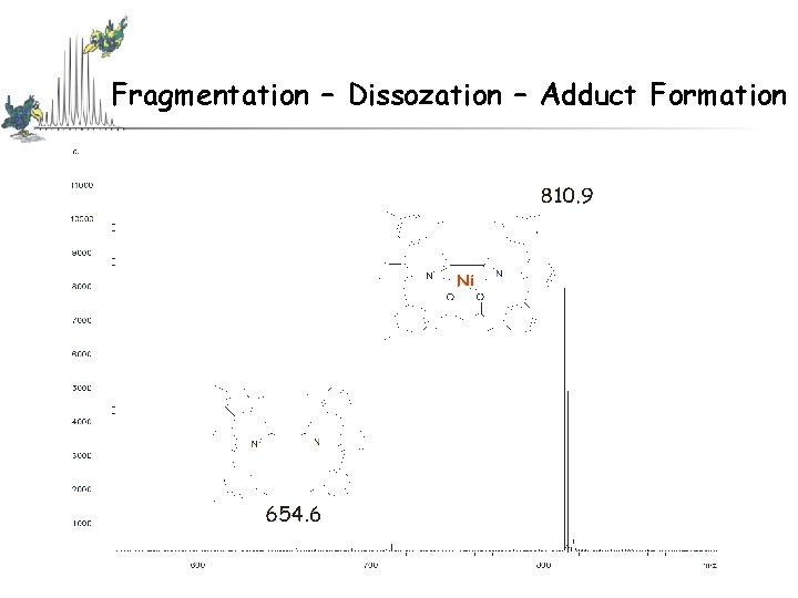 Fragmentation – Dissozation – Adduct Formation Fragmentation – Dissozation – Adduct Formation