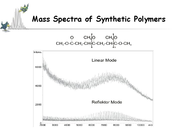 Mass Spectra of Synthetic Polymers Mass Spectra of Synthetic Polymers