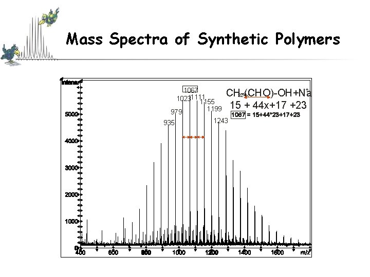 Mass Spectra of Synthetic Polymers 1067 10231111 1155 979 935 1199 + CH-(CHO)-OH+Na 324 Mass Spectra of Synthetic Polymers 1067 10231111 1155 979 935 1199 + CH-(CHO)-OH+Na 324