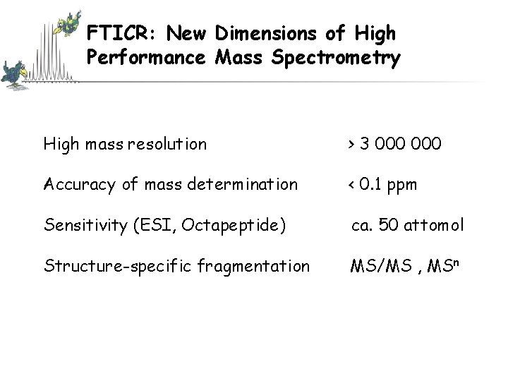 FTICR: New Dimensions of High Performance Mass Spectrometry High mass resolution > 3 000 FTICR: New Dimensions of High Performance Mass Spectrometry High mass resolution > 3 000