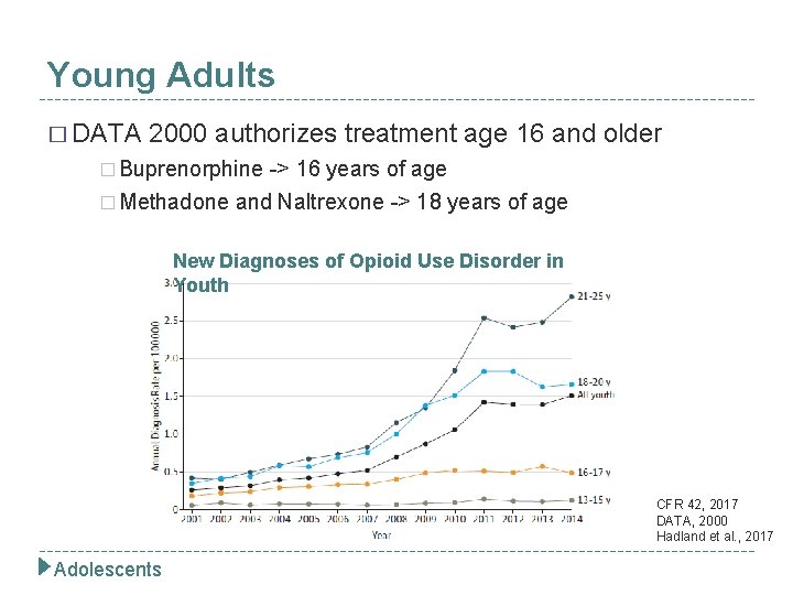 Young Adults � DATA 2000 authorizes treatment age 16 and older � Buprenorphine ->