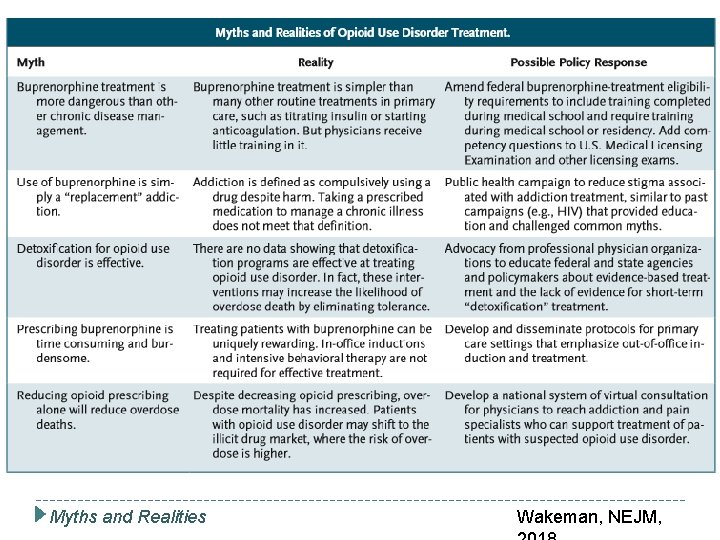 Myths and Realities Wakeman, NEJM, 