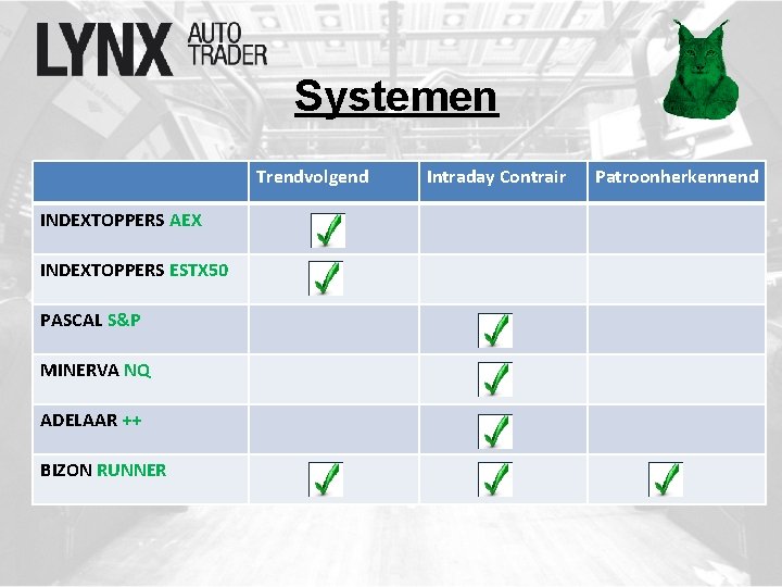 Systemen Trendvolgend INDEXTOPPERS AEX INDEXTOPPERS ESTX 50 PASCAL S&P MINERVA NQ ADELAAR ++ BIZON