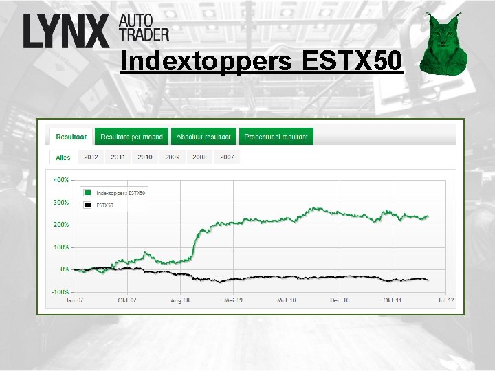 Indextoppers ESTX 50 