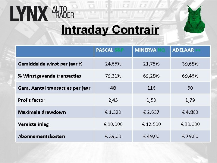 Intraday Contrair PASCAL S&P MINERVA NQ ADELAAR ++ Gemiddelde winst per jaar % 24,