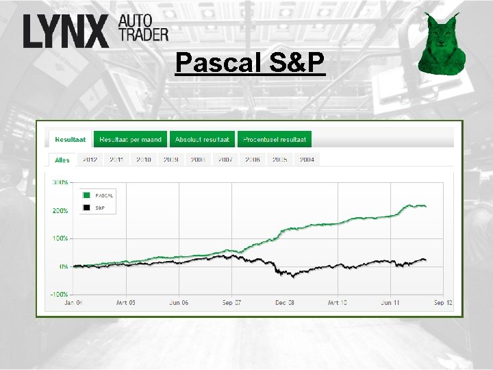 Pascal S&P 