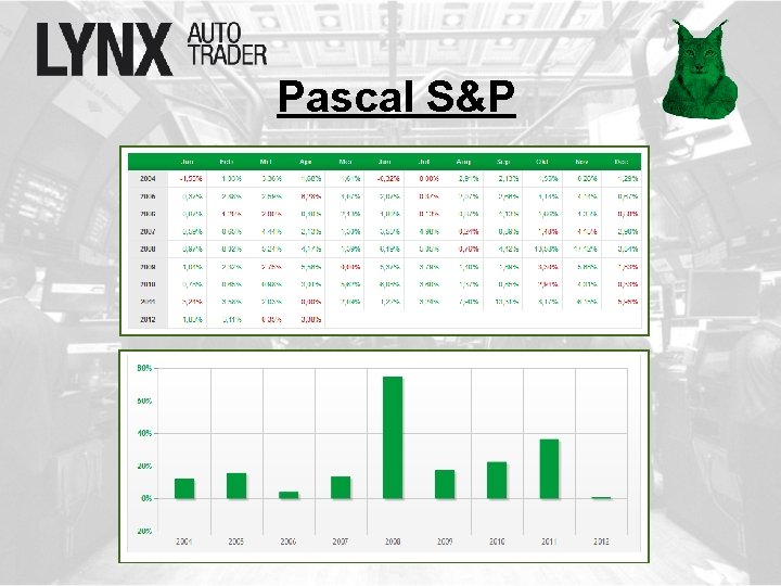 Pascal S&P 