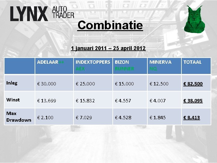 Combinatie 1 januari 2011 – 25 april 2012 ADELAAR++ INDEXTOPPERS BIZON AEX RUNNER MINERVA