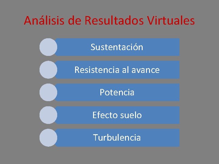 Análisis de Resultados Virtuales Sustentación Resistencia al avance Potencia Efecto suelo Turbulencia 