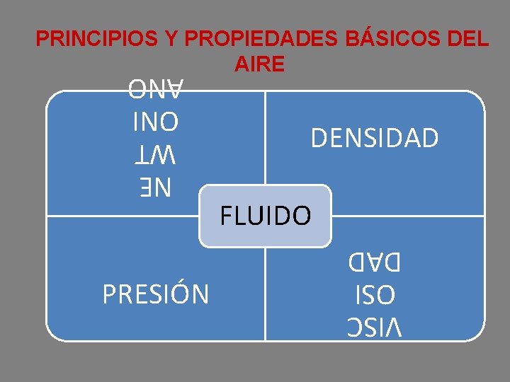 PRINCIPIOS Y PROPIEDADES BÁSICOS DEL AIRE FLUIDO VISC OSI DAD NE WT ONI ANO