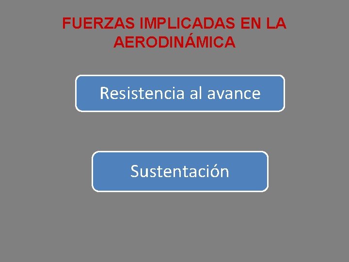 FUERZAS IMPLICADAS EN LA AERODINÁMICA Resistencia al avance Sustentación 