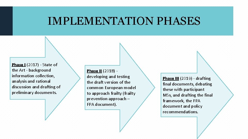 IMPLEMENTATION PHASES Phase I (2017) - State of the Art - background information collection,