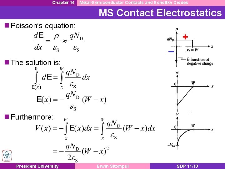Chapter 14 Metal-Semiconductor Contacts and Schottky Diodes MS Contact Electrostatics n Poisson’s equation: +
