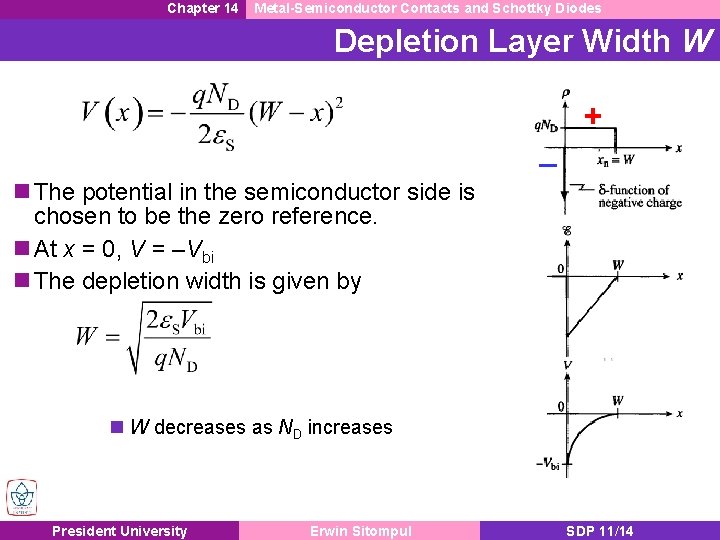 Chapter 14 Metal-Semiconductor Contacts and Schottky Diodes Depletion Layer Width W + n The