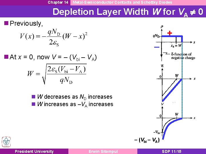 Chapter 14 Metal-Semiconductor Contacts and Schottky Diodes Depletion Layer Width W for VA 0