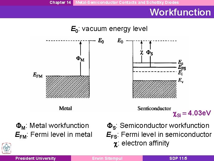 Chapter 14 Metal-Semiconductor Contacts and Schottky Diodes Workfunction E 0: vacuum energy level c.