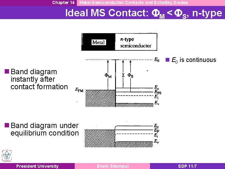 Chapter 14 Metal-Semiconductor Contacts and Schottky Diodes Ideal MS Contact: FM < FS, n-type