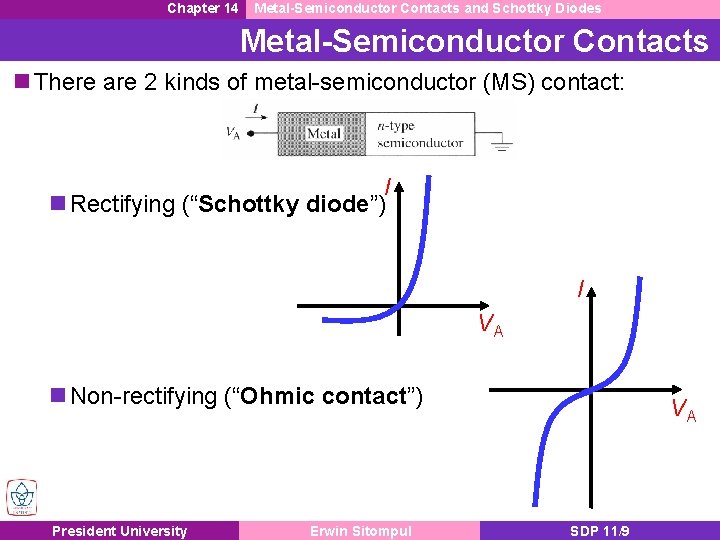 Chapter 14 Metal-Semiconductor Contacts and Schottky Diodes Metal-Semiconductor Contacts n There are 2 kinds