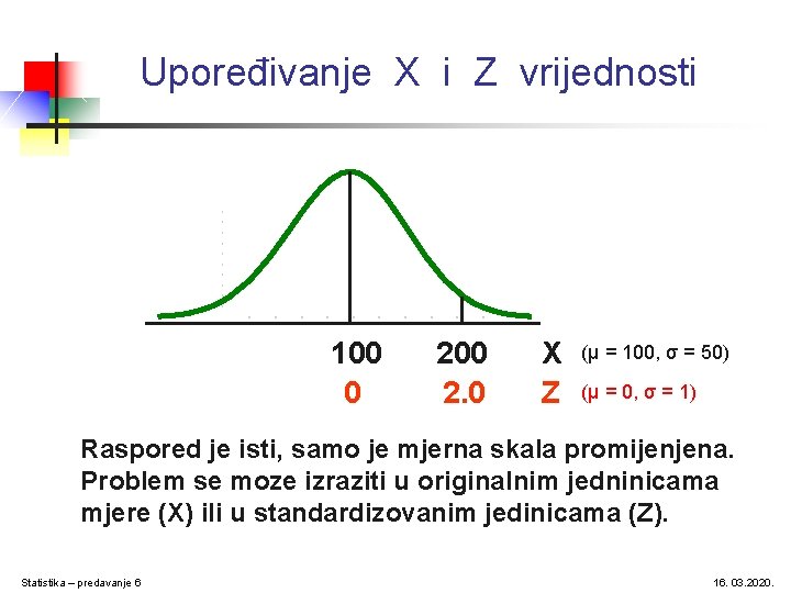 Upoređivanje X i Z vrijednosti 100 0 200 2. 0 X Z (μ =