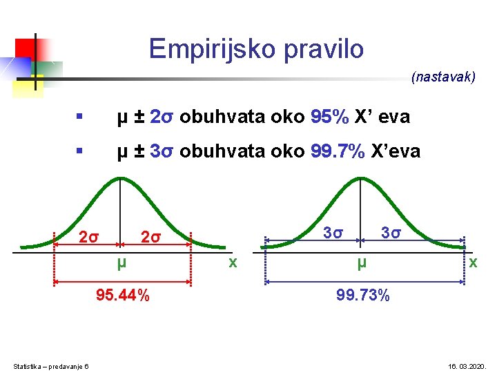 Empirijsko pravilo (nastavak) § μ ± 2σ obuhvata oko 95% X’ eva § μ