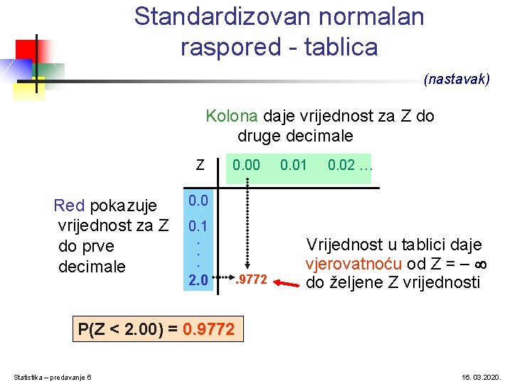 Standardizovan normalan raspored - tablica (nastavak) Kolona daje vrijednost za Z do druge decimale