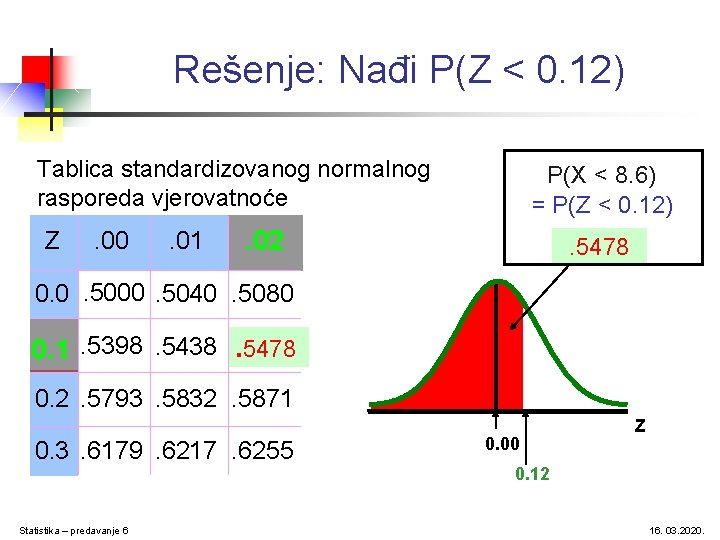 Rešenje: Nađi P(Z < 0. 12) Tablica standardizovanog normalnog rasporeda vjerovatnoće Z . 00