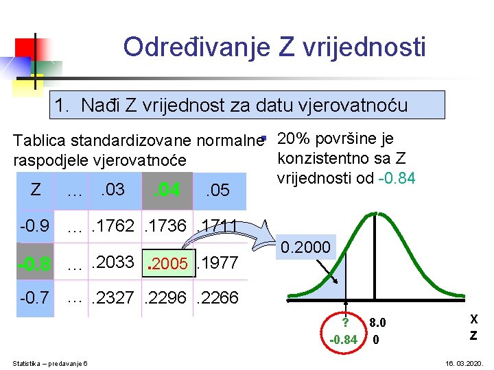 Određivanje Z vrijednosti 1. Nađi Z vrijednost za datu vjerovatnoću Tablica standardizovane normalne§ 20%