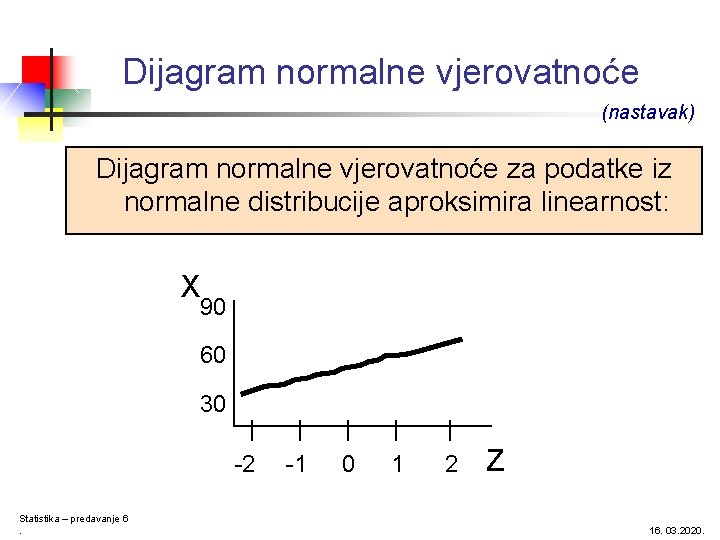 Dijagram normalne vjerovatnoće (nastavak) Dijagram normalne vjerovatnoće za podatke iz normalne distribucije aproksimira linearnost: