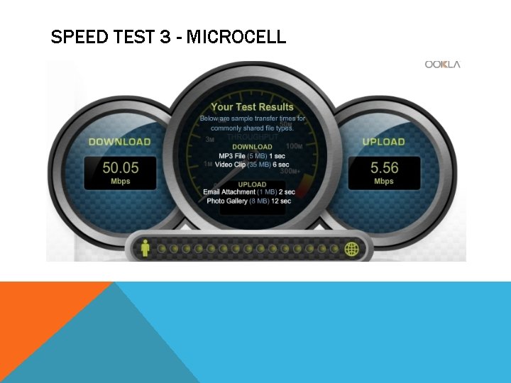 SPEED TEST 3 - MICROCELL 