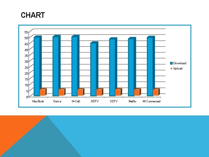 CHART 55 50 45 40 35 30 Download 25 Upload 20 15 10 5