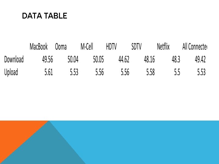 DATA TABLE 