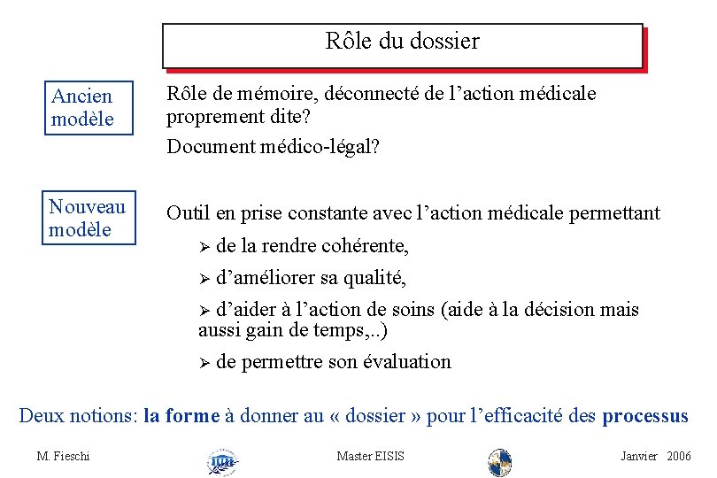 Rôle du dossier Ancien modèle Rôle de mémoire, déconnecté de l’action médicale proprement dite?