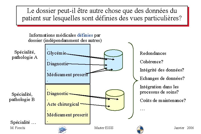 Le dossier peut-il être autre chose que des données du patient sur lesquelles sont