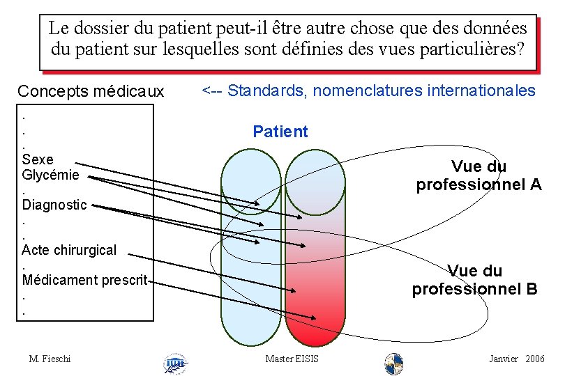 Le dossier du patient peut-il être autre chose que des données du patient sur