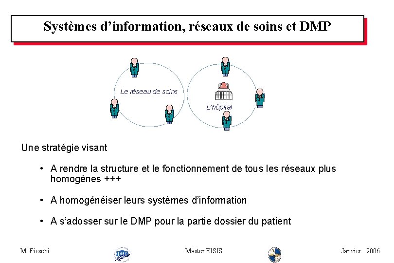 Systèmes d’information, réseaux de soins et DMP Le réseau de soins L’hôpital Une stratégie