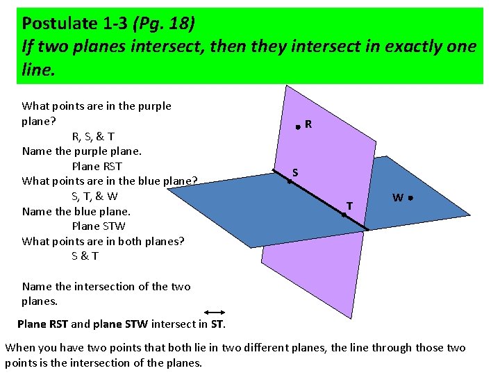 Postulate 1 -3 (Pg. 18) If two planes intersect, then they intersect in exactly